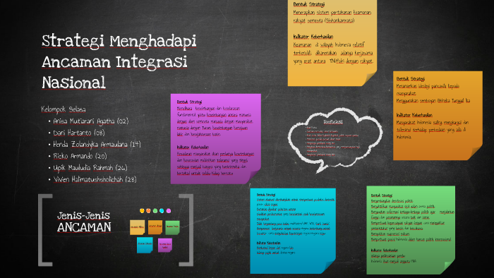 Strategi Menghadapi Ancaman Integrasi Nasional By Upik Mauludia On Prezi