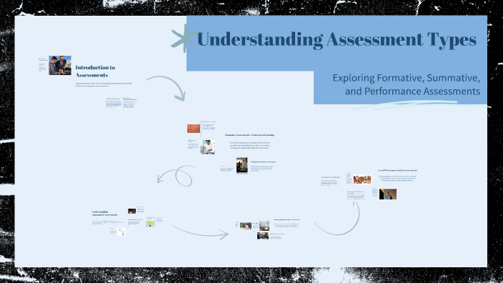 Understanding Assessment Types by Keira Caretti on Prezi