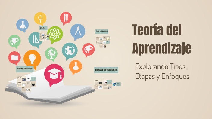 Teoría del Aprendizaje by Katherine Deza on Prezi