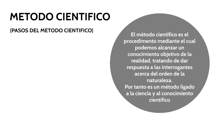 METODO CIENTIFICO by Cristian Andres Rivas Cuesta on Prezi