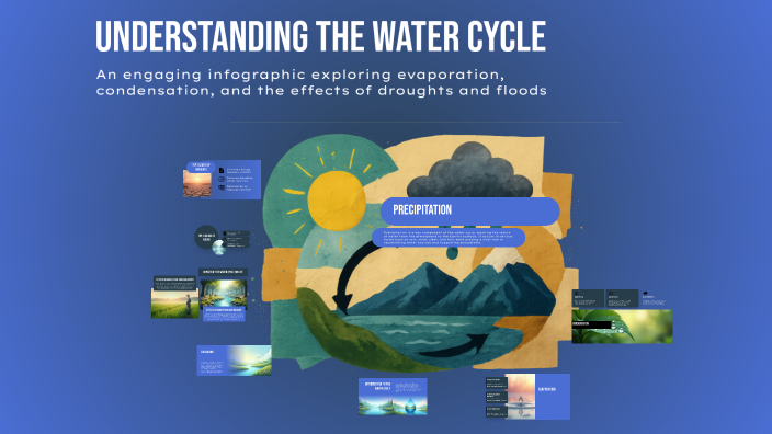 Understanding the Water Cycle by Jeffire Yang on Prezi