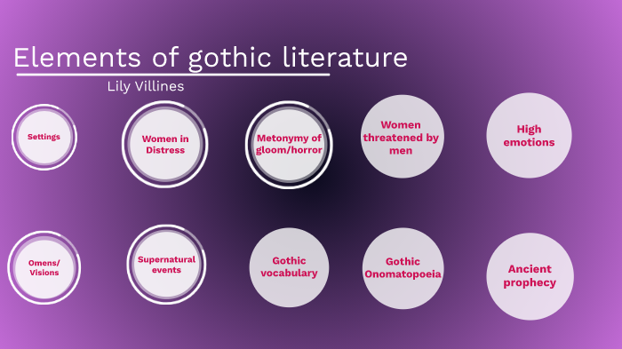 thesis gothic literature