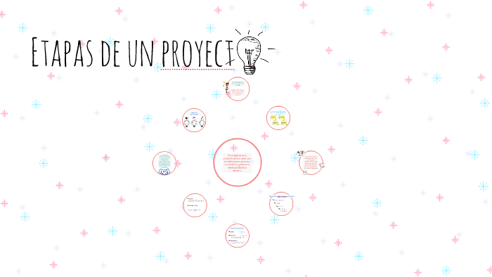 Etapas de un proyecto by Adriana Meneses on Prezi