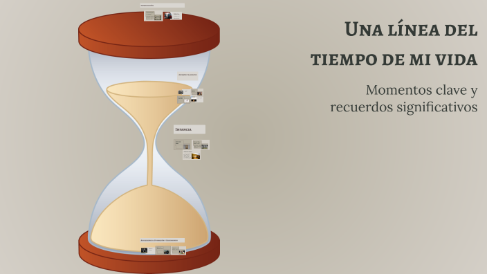 Una línea del tiempo de mi vida by cristian rugeles on Prezi