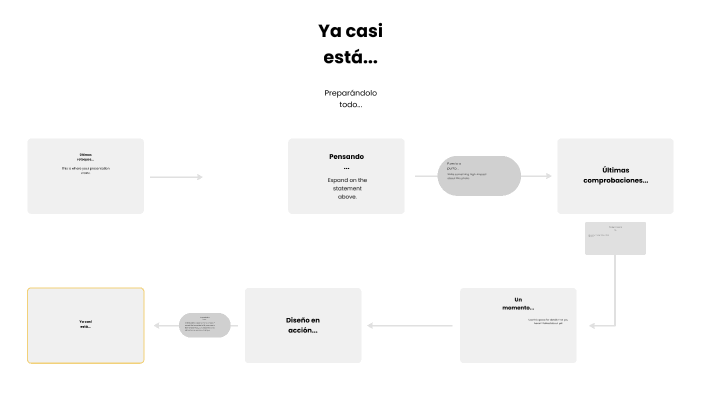 Horacio Angulo Todos los tipos de adverbios by Horacio Erick Angulo Mendoza on Prezi
