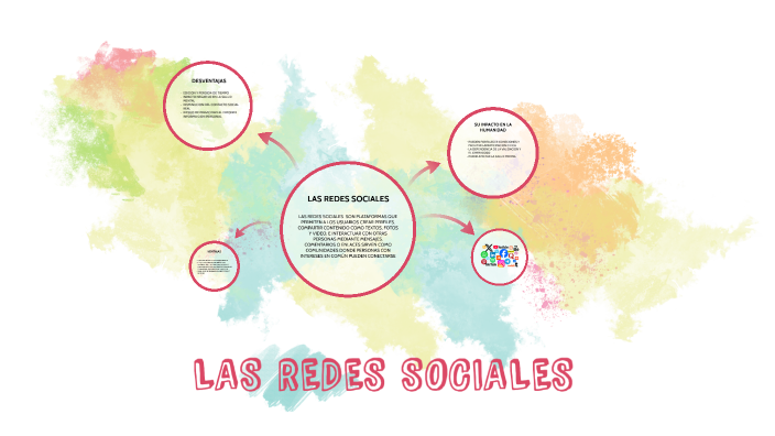 LAS REDES SOCIALES by Samuel David Rico Perez on Prezi
