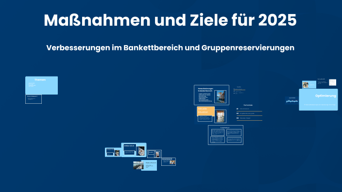 Maßnahmen und Ziele für 2025 by Mariam Malek on Prezi
