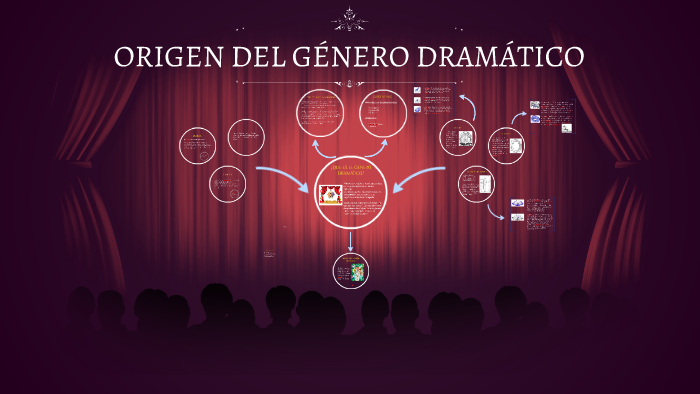 ORIGEN DEL GENERO DRAMATICO by Michelle Paredes