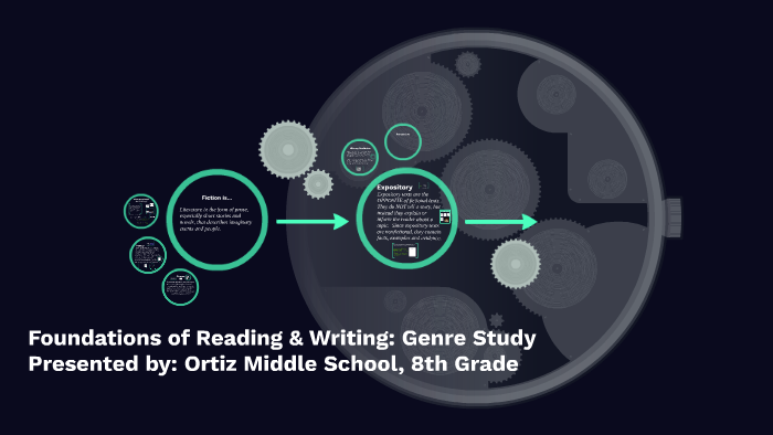 Foundations of Reading & Writing: Genre Study by Evelyn Hart on Prezi