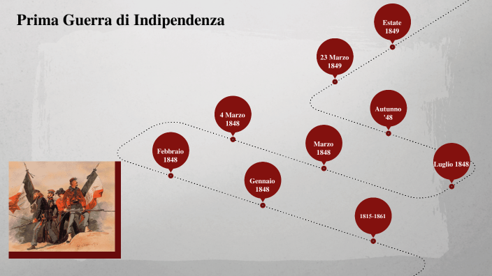 Prima Guerra D'indipendenza Riassunto Semplice Pdf Prima guerra di indipendenza by Tiziano Sciattella on Prezi