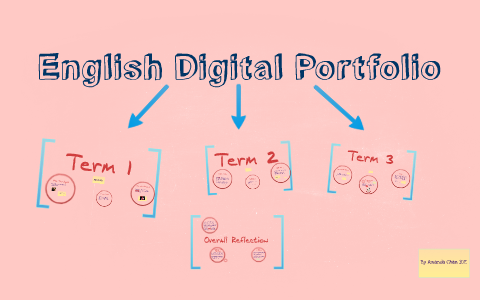 English Digital Portfolio by Amanda Chan on Prezi
