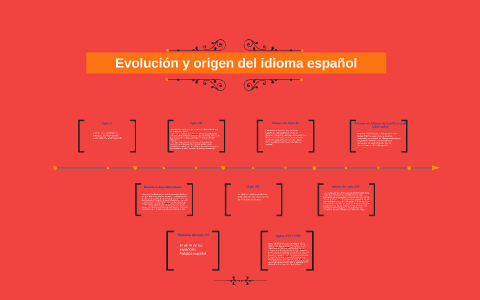 Evolución y origen del idioma español by Cristina Castro on Prezi Next