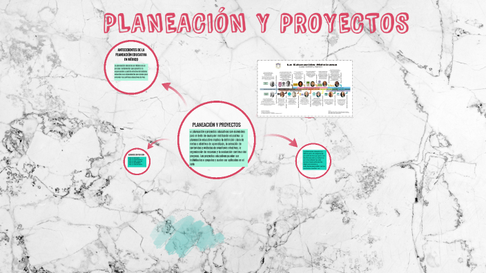 PLANEACIÓN Y PROYECTOS by Carloz Zierra on Prezi