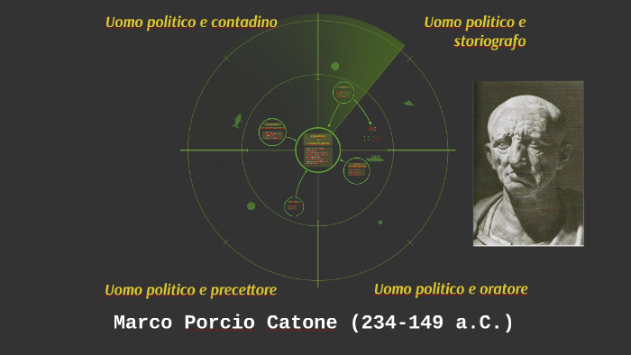 Marco Porcio Catone by Fabio Barletta on Prezi