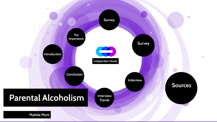 Parental Alcoholism Indepent Study by on Prezi