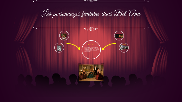 Les personnages féminins dans Bel-Ami by lalala bababa on Prezi