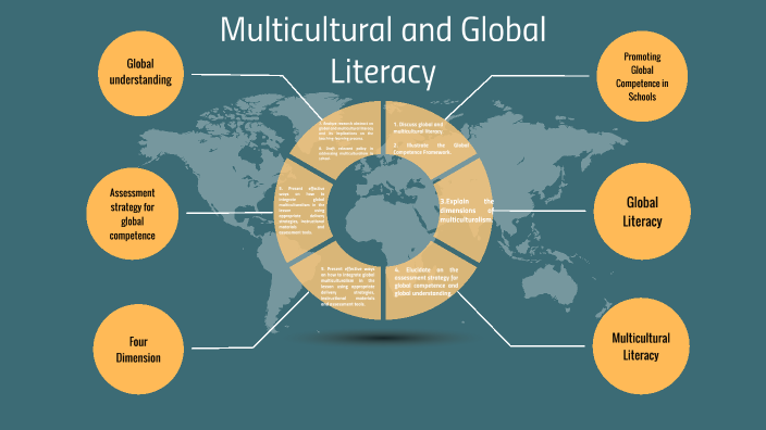 multicultural-and-global-literacy-by-nica-navato