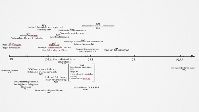 Duitse geschiedenis tijdlijn. by Juul van Plastic on Prezi