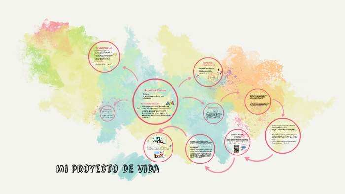 mi proyecto de vida by juana hermida on Prezi