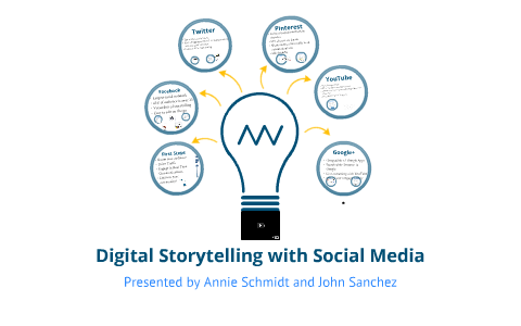 Digital Storytelling With Social Media By John Sanchez On Prezi