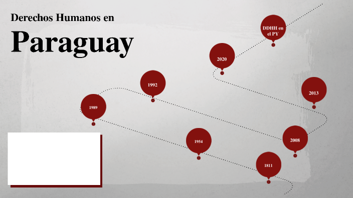 DERECHOS HUMANOS EN EL PARAGUAY by Ana Belén Mareco Otaño on Prezi