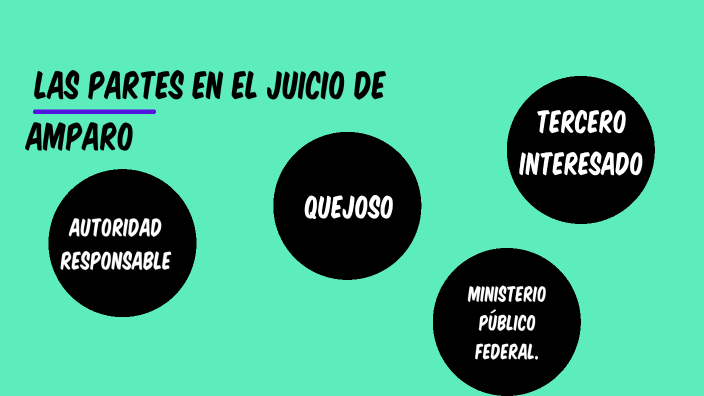 Unidad 2. Las Partes en el Juicio de Amparo by daniel Arce on Prezi