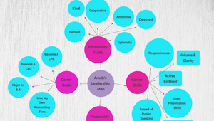 Leadership Map by on Prezi Design