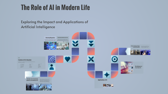 The Role of AI in Modern Life by Manoj Kumar on Prezi