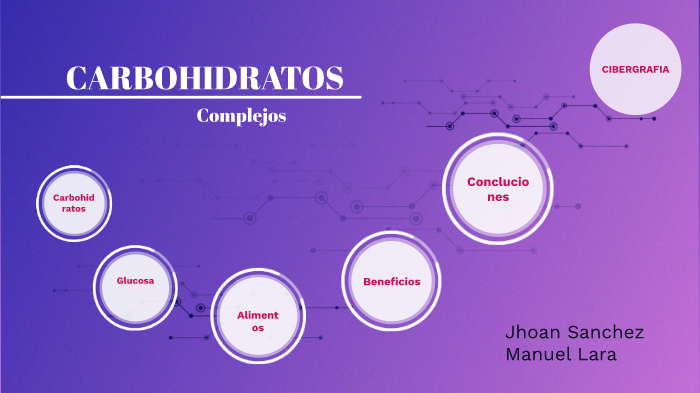 Carbohidratos Complejos By Jhoan Sanchez On Prezi 4344