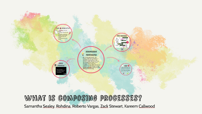 What is composing processes? by Samantha Sealey on Prezi