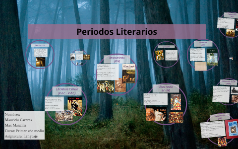 Periodos Literarios by Max Mancilla