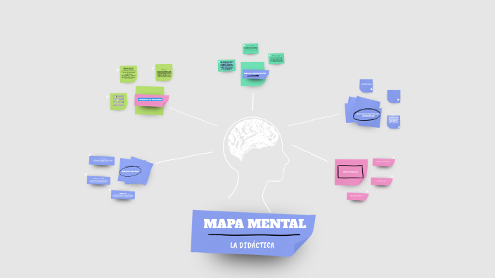 MAPA MENTAL by Natalia Muñoz on Prezi