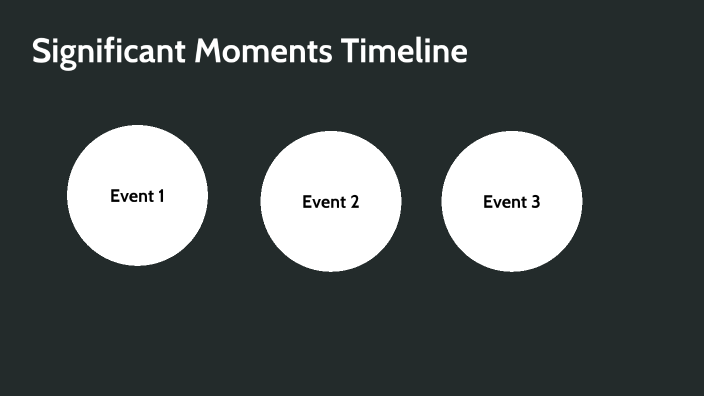 Significant Moments Timeline by Nicholas Affholter on Prezi