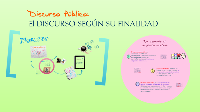 Tipos de Discurso by Alex Cárdenas Carrillo on Prezi