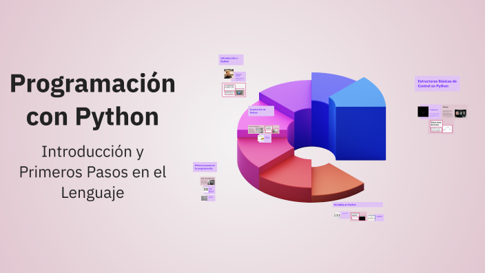 Programación con Python by Alan German on Prezi
