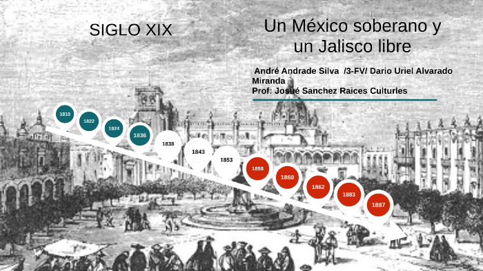 Linea del Tiempo Siglo XIX by Decibelios Andrade on Prezi