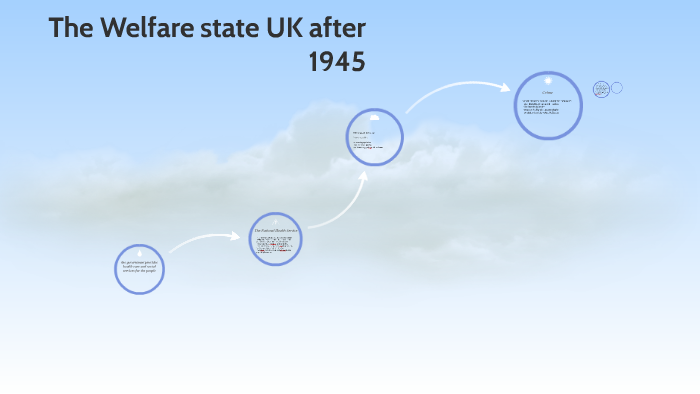 the-welfare-state-uk-after-1945-by-toril-strand