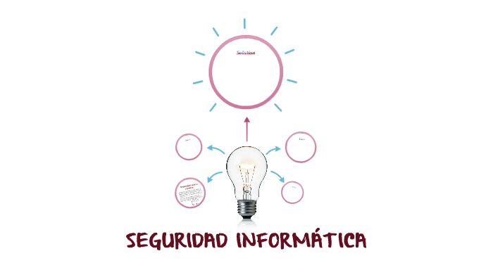 SEGURIDAD INFORMÁTICA by Paula Hernandez Ortega on Prezi