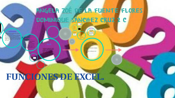 COMO UTILIZAR EXCEL by Angela Zoé De La Fuente Flores on Prezi