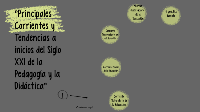 Principales Corrientes y Tendencias a inicios del Siglo XXI de la ...