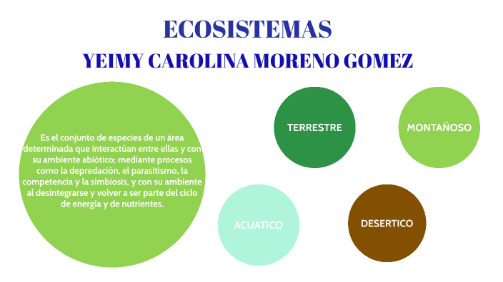 ECOSISTEMAS by YEIMY MORENO on Prezi