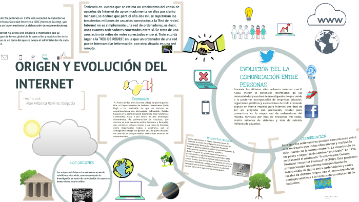 ORIGEN Y EVOLUCIÓN DEL INTERNET by alan filiberto ramirez delgado on Prezi