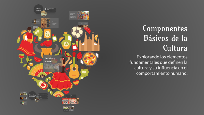 Componentes Básicos de la Cultura by brenda chavez on Prezi
