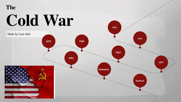 The Cold War by Linn Julie Melby on Prezi