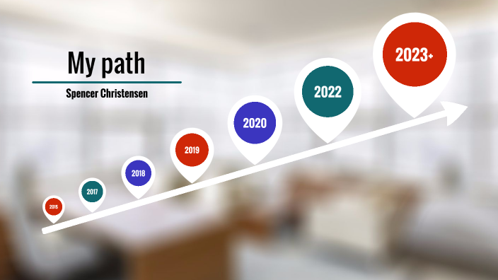 My path by Spencer Christensen on Prezi