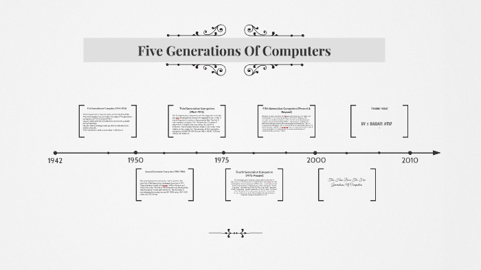 generation of computer chart
