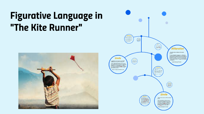 Essay On Figurative Language In The Kite Runner