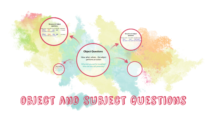 object and subject questions by Anya Melnik on Prezi