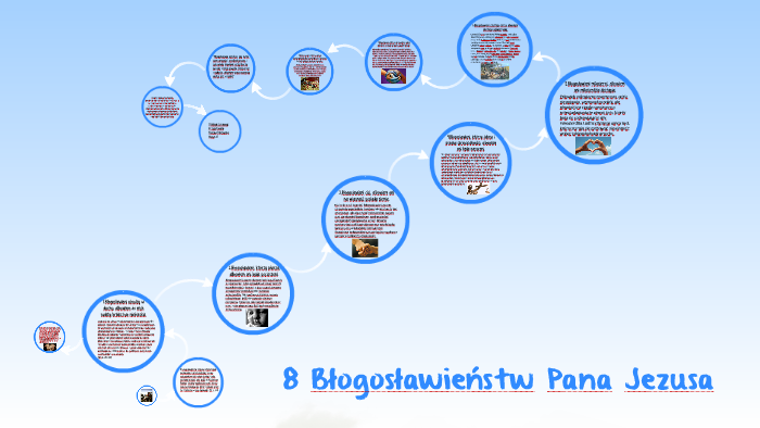 8 Błogosławieństw Pana Jezusa by Karina Filutowska on Prezi