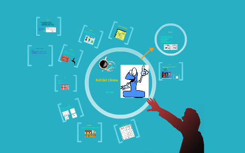 ALL ABOUT UNIT1!!!!! by sam boy on Prezi